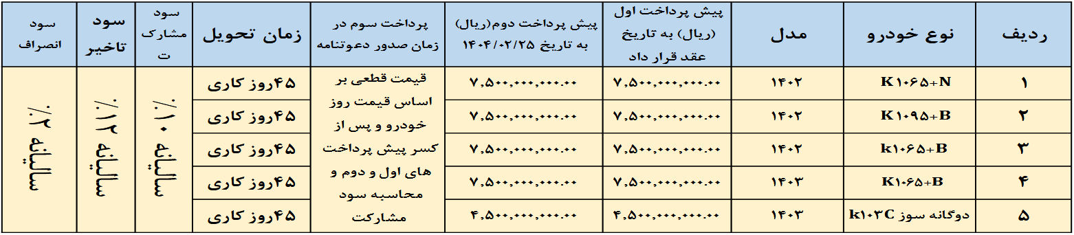 فروش نقدی محصولات کاریزان مرحله اول سال 1404