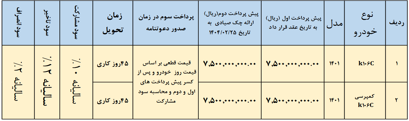 فروش نقدی کامیونت K106C