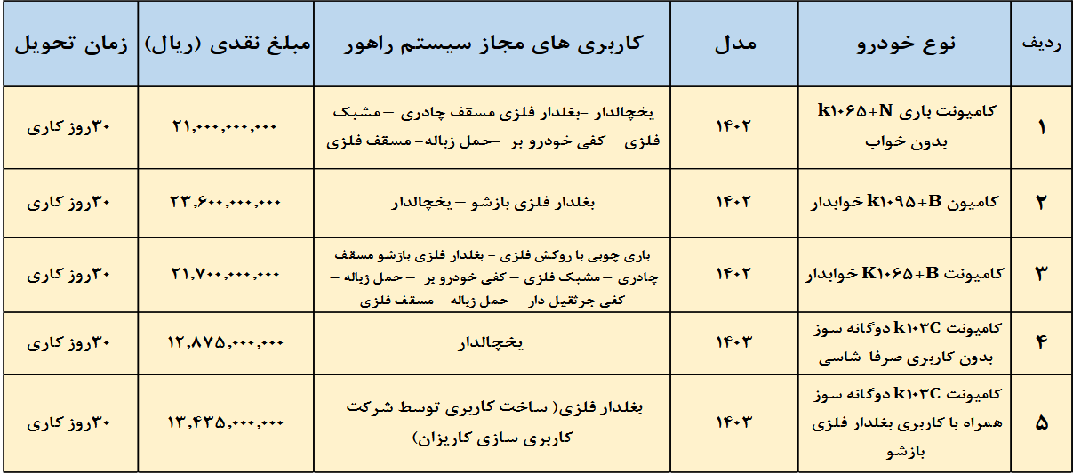 فروش نقدی کامیونت‌های خوابدار و بدون خواب کاریزان