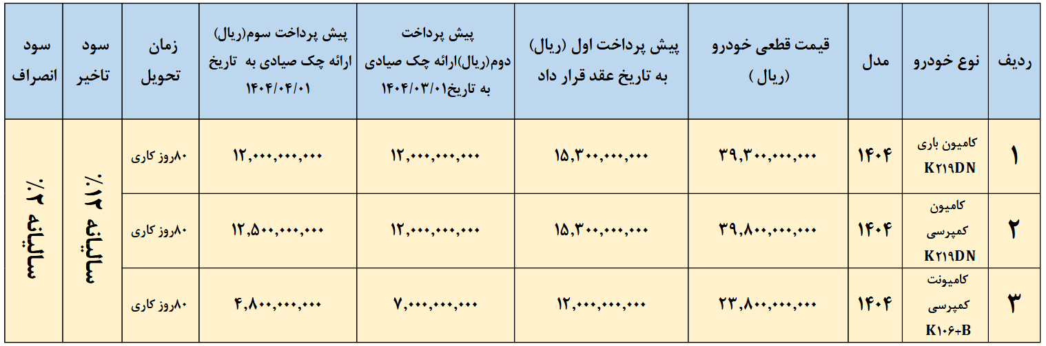 فروش نقدی با قیمت قطعی کامیون و کامیونت کاریزان
