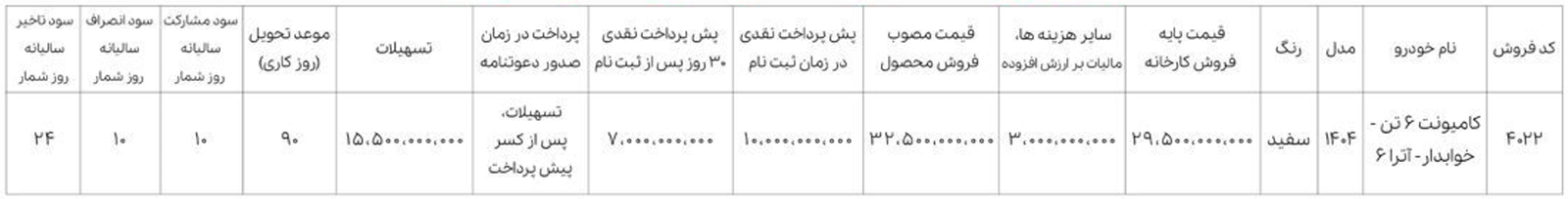 فروش اقساطی کامیونت آترا 6 خوابدار