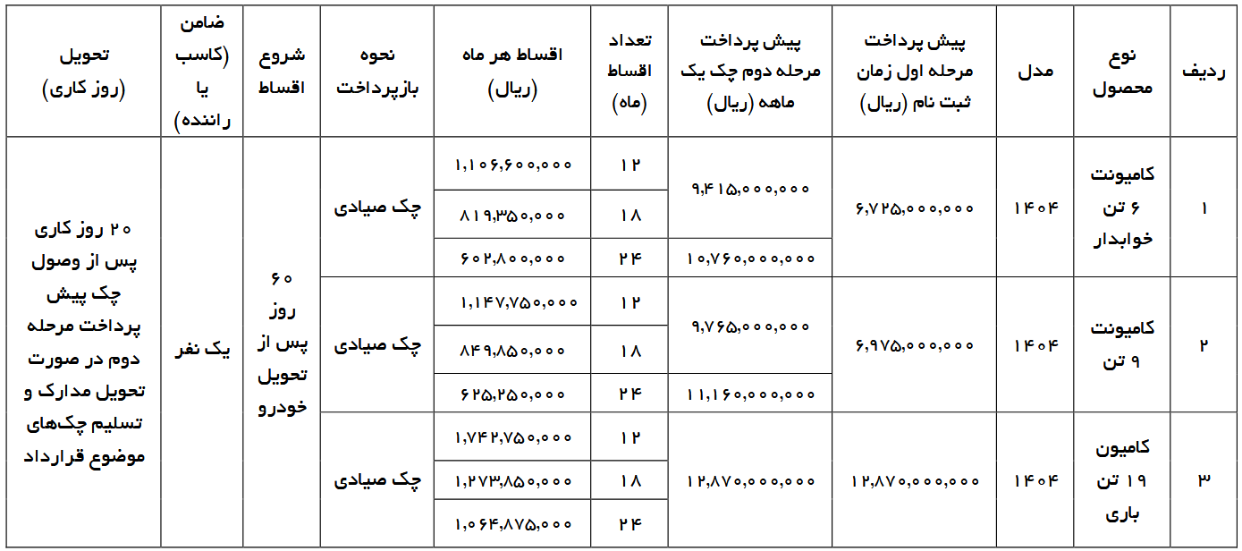 فروش اقساطی کامیونت‌های مایان