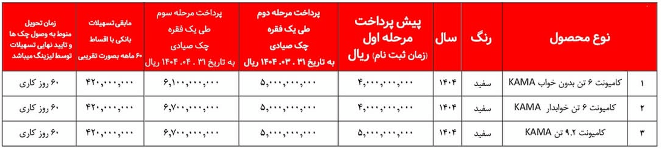 فروش اینترنتی با قیمت قطعی کامیونت 6 تن و 9 تن خوابدار