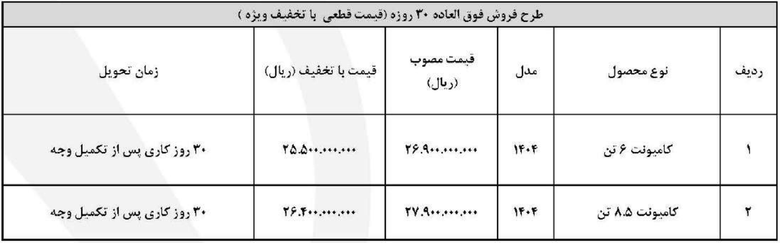فروش فوق‌العاده محصولات بونیز