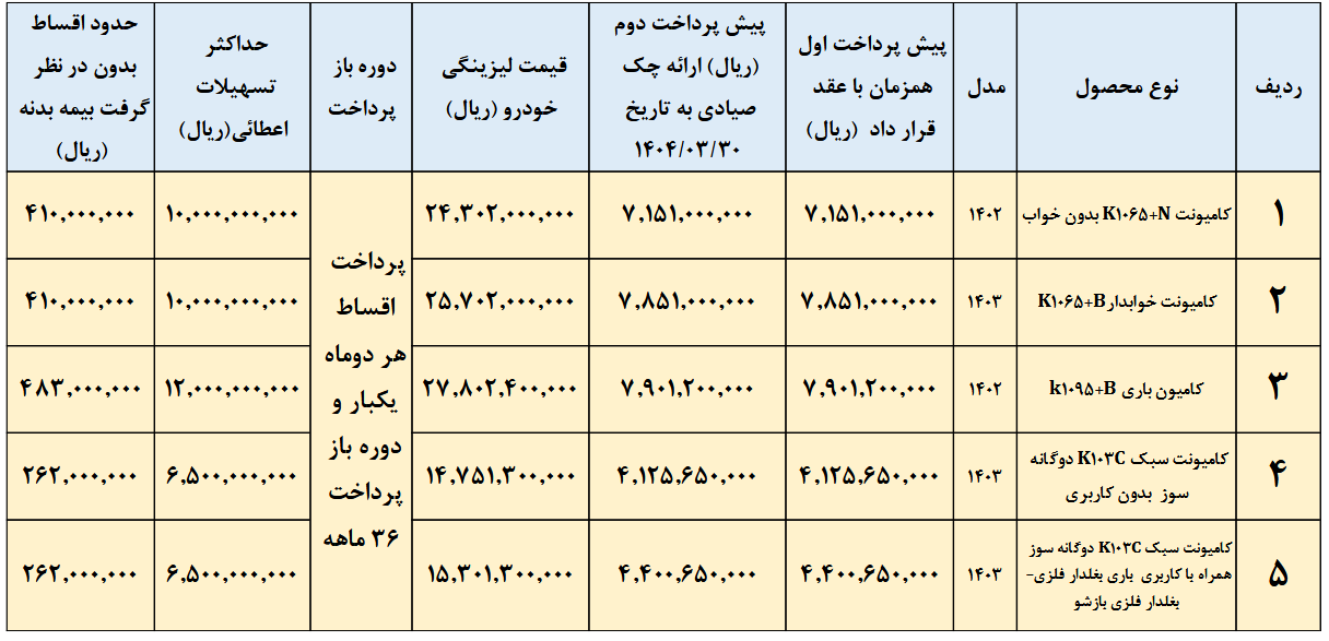 فروش لیزینگی کامیونت‌های کاریزان 