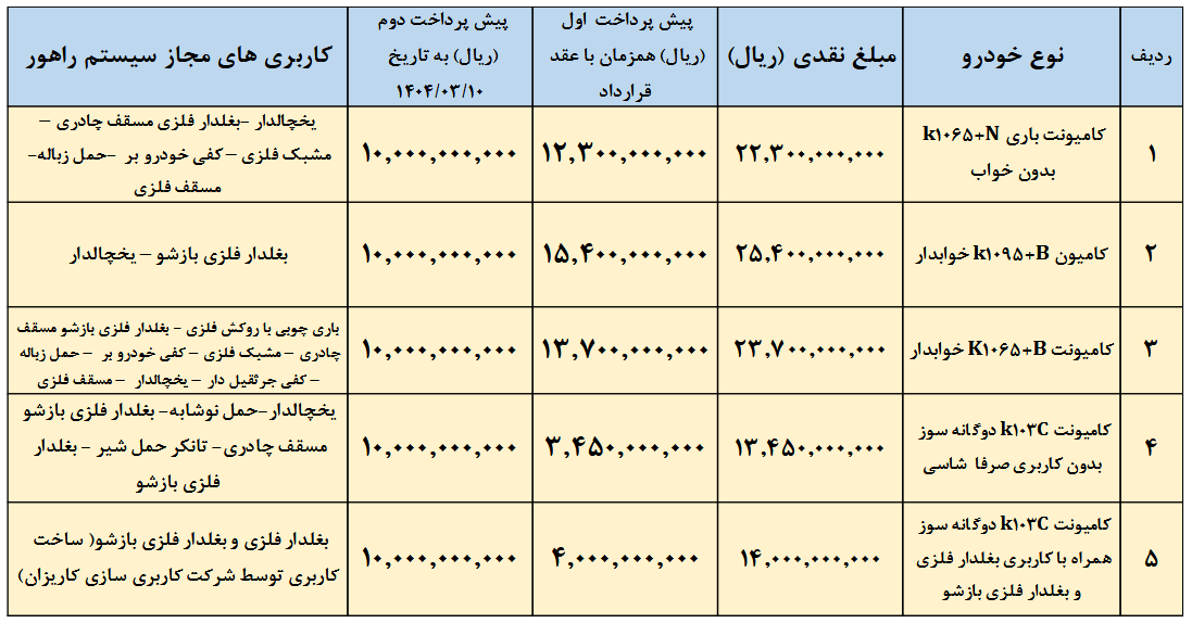 فروش نقدی کامیون و کامیونت‌های کاریزان