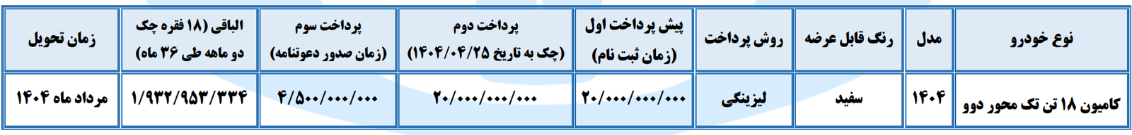 فروش لیزینگی کامیون 18 تن دوو