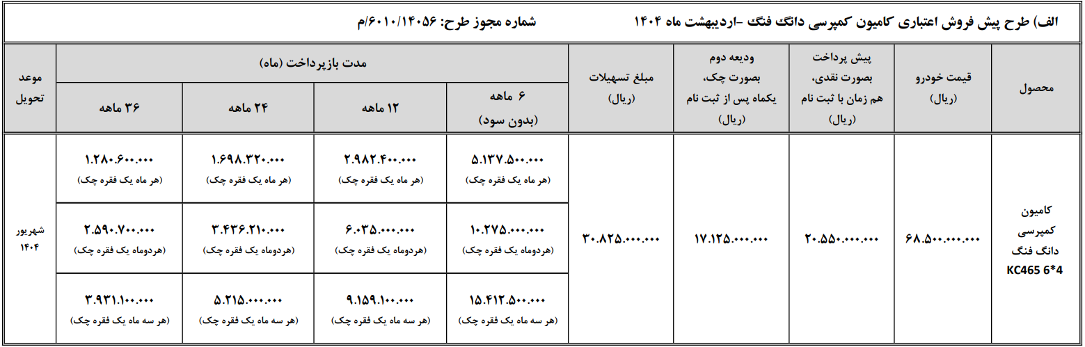 پیش فروش کامیون کمپرسی دانگ فنگ سایپا دیزل