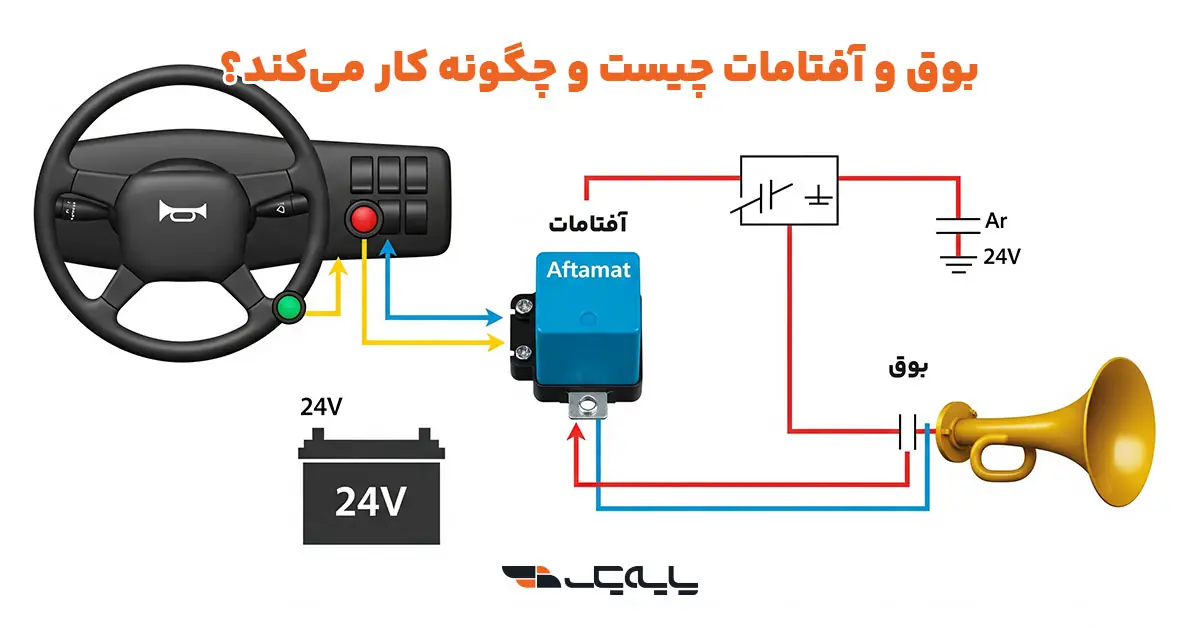 بوق و آفتامات چیست و چگونه کار میکند