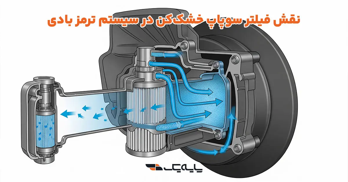 نقش فیلتر سوپاپ خشککن در سیستم ترمز بادی