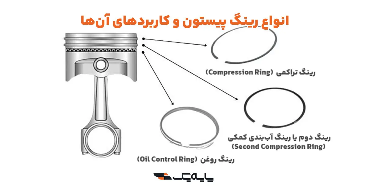 انواع رینگ پیستون و کاربردهای آنها