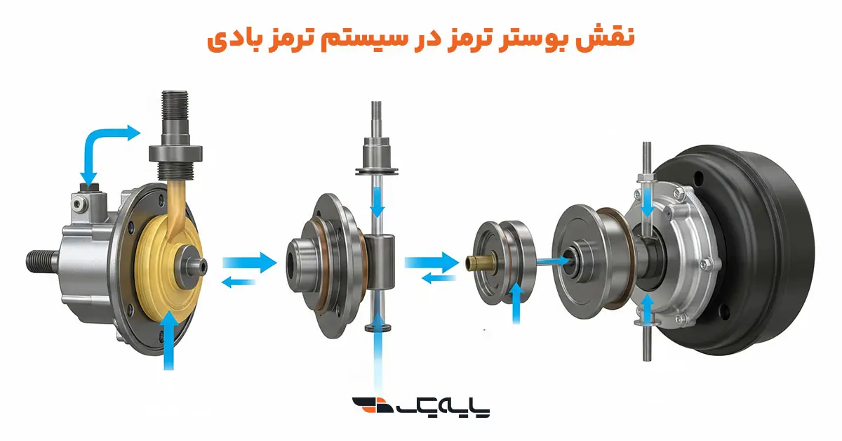 نقش بوستر ترمز در سیستم ترمز بادی