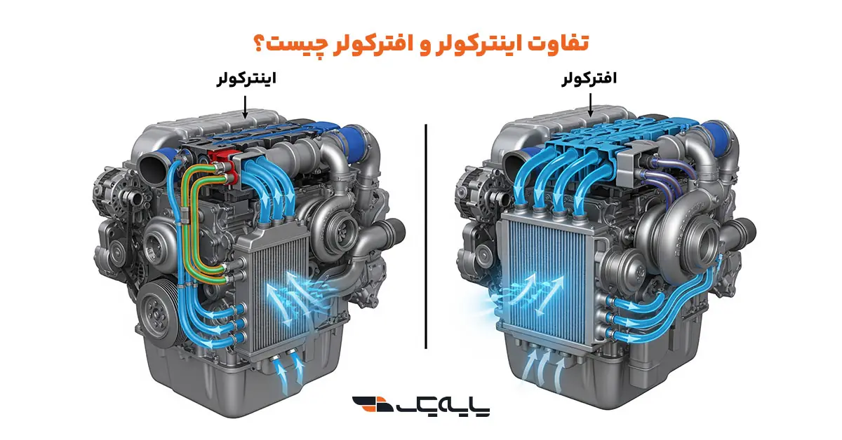 تفاوت اینترکولر و افترکولر چیست؟