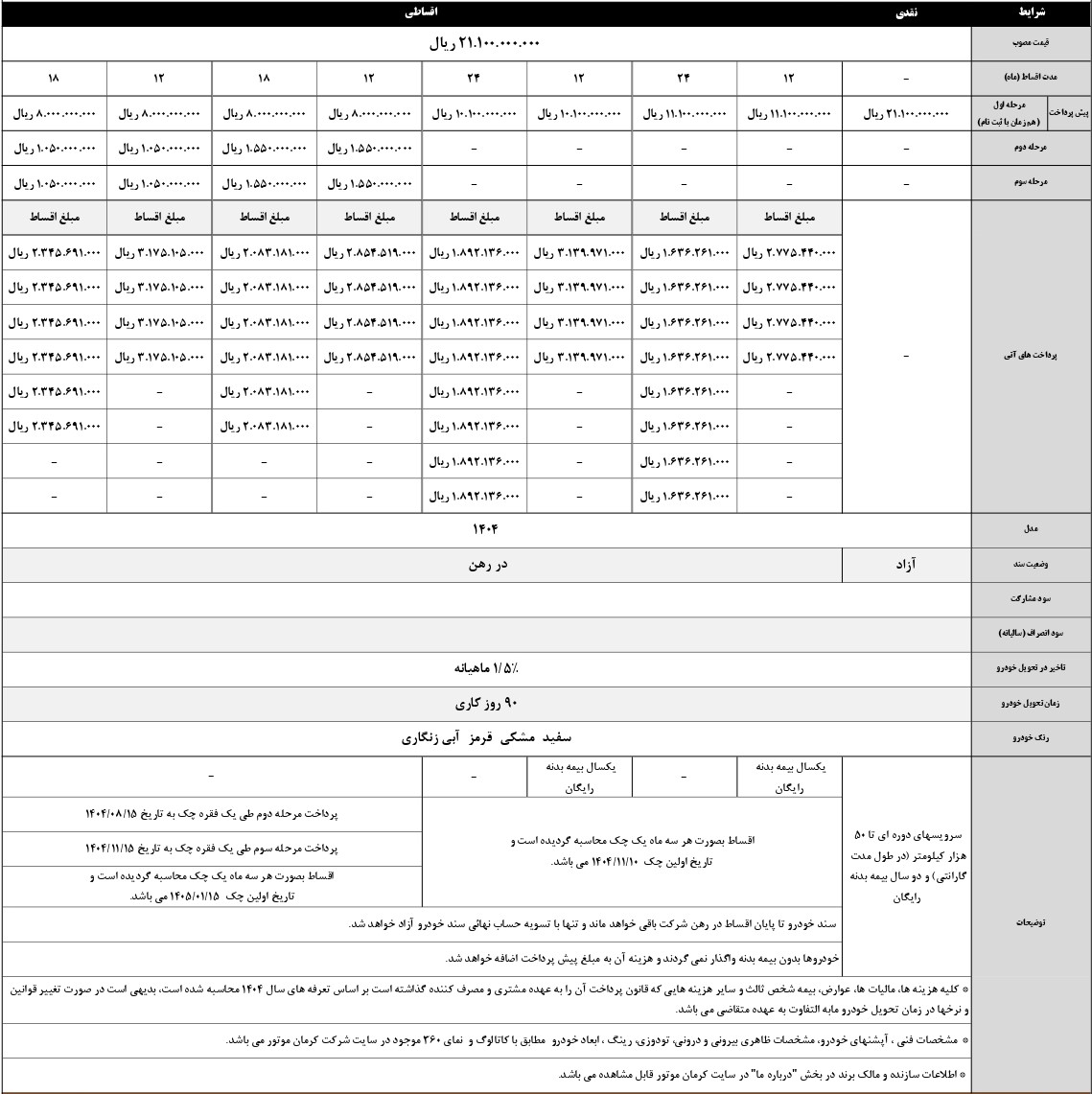 فروش پیکاپ KMC T8