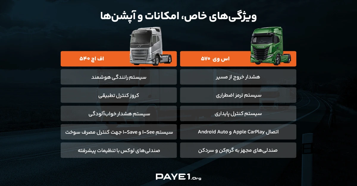 نگاهی به ویژگی‌های خاص، امکانات و آپشن‌‌های کامیون‌ ایویکو اس وی ۵۷۰ و کامیون ولوو اف اچ ۵۴۰