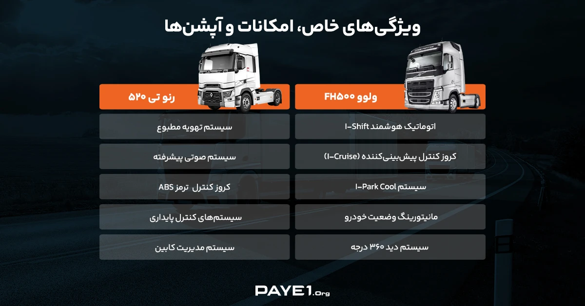 نگاهی به ویژگی‌های خاص، امکانات و آپشن‌‌های کشنده رنو تی ۵۲۰ و کشنده ولوو اف اچ ۵۰۰