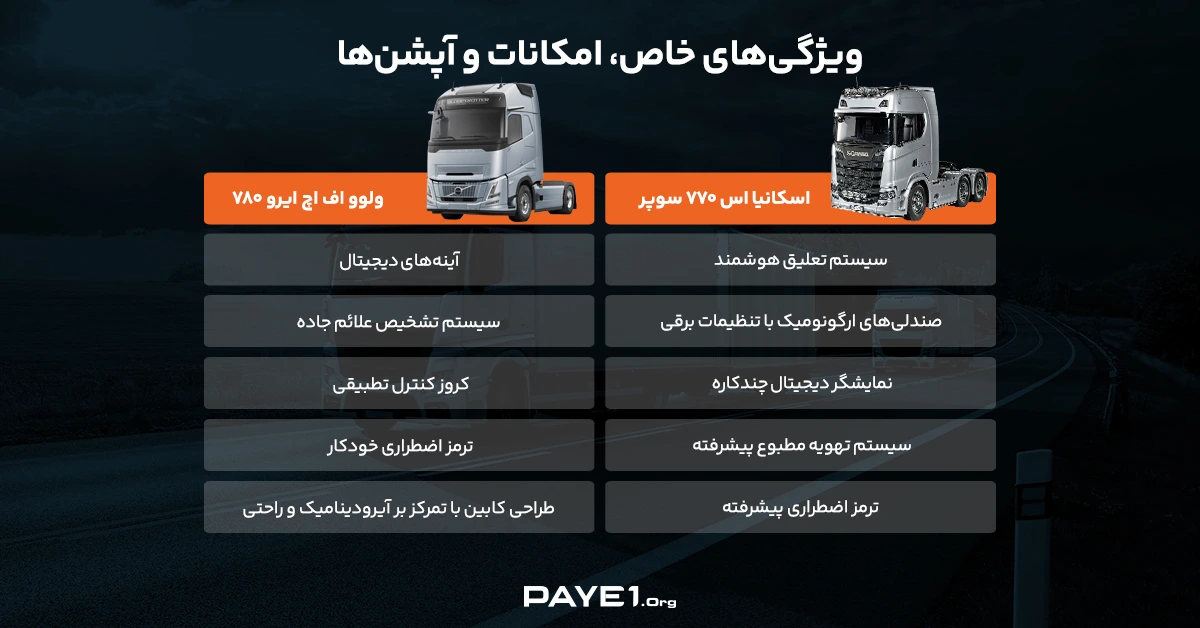 امکانات و آپشن‌‌های کشنده اسکانیا اس ۷۷۰ سوپر با کشنده ولوو اف اچ ایرو ۷۸۰