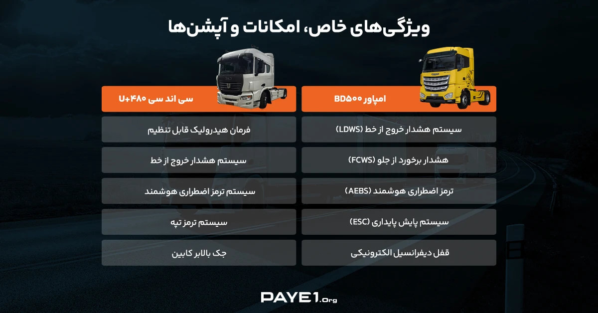 امکانات و آپشن‌‌های کشنده ام پاور با کشنده سی‌ اند‌ سی