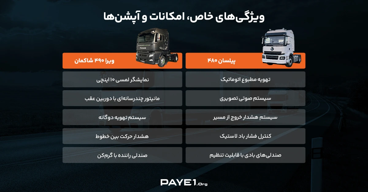 امکانات و آپشن‌‌های کشنده پیلسان ۴۸۰ و کشنده ویرا ۴۹۰ شاکمان