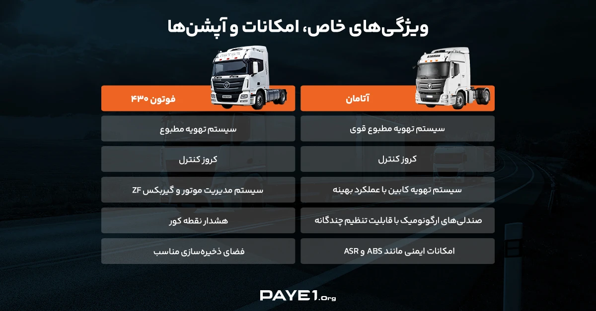 امکانات و آپشن‌‌های کامیون آتامان با کامیون فوتون 430