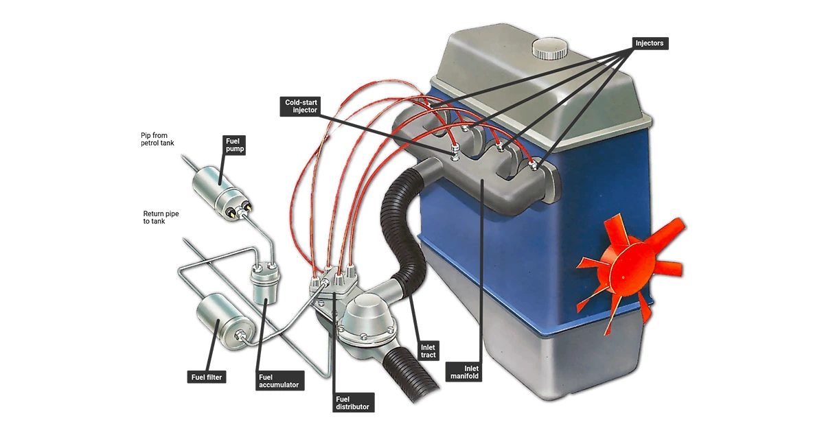 سیستم سوخت ‌رسانی انژکتوری