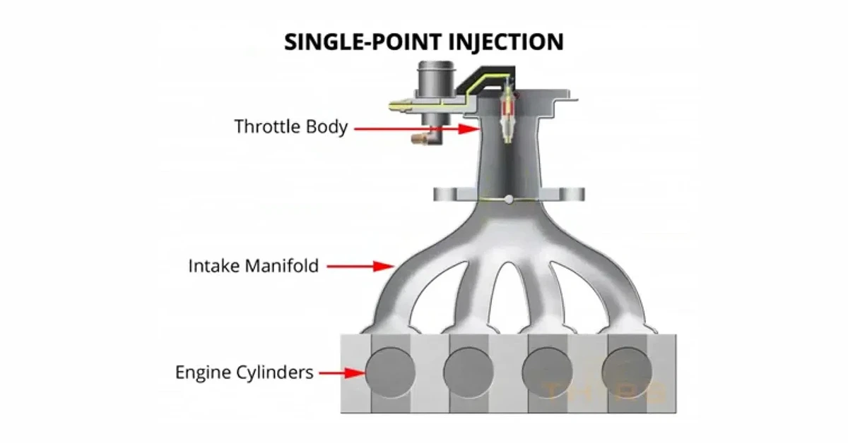سیستم سوخت ‌رسانی تک نقطه‌ای