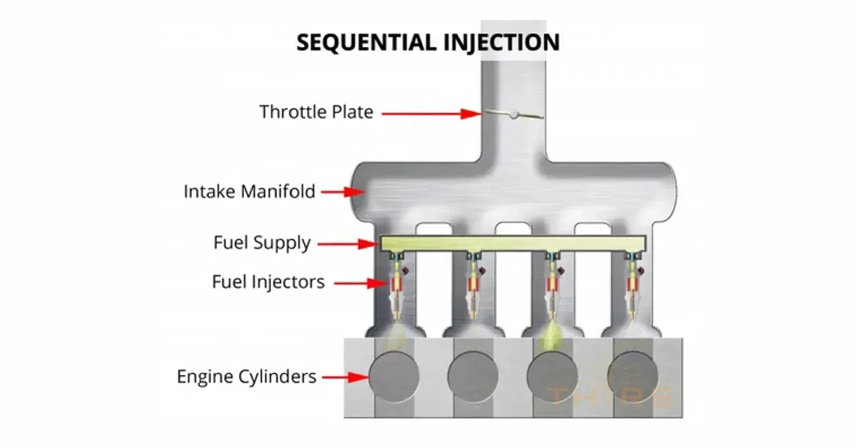 سیستم سوخت ‌رسانی چند نقطه‌ای
