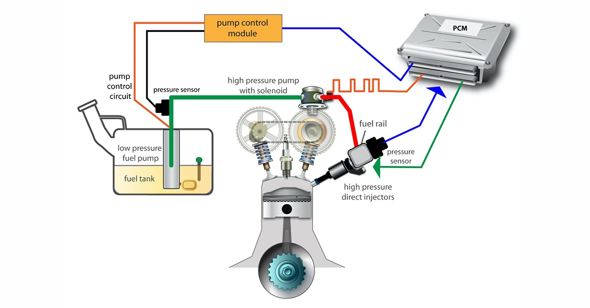 سیستم پاشش سوخت مستقیم