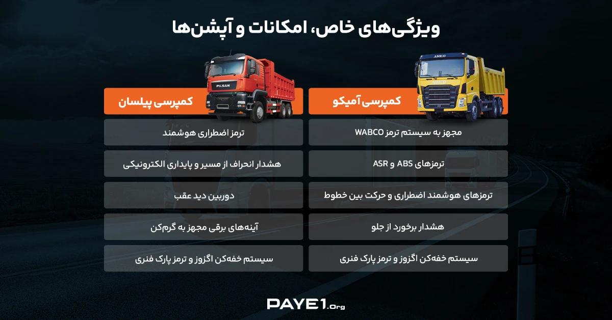 نگاهی به ویژگی‌های خاص، امکانات و آپشن‌‌های کامیون کمپرسی پیلسان با کمپرسی آمیکو