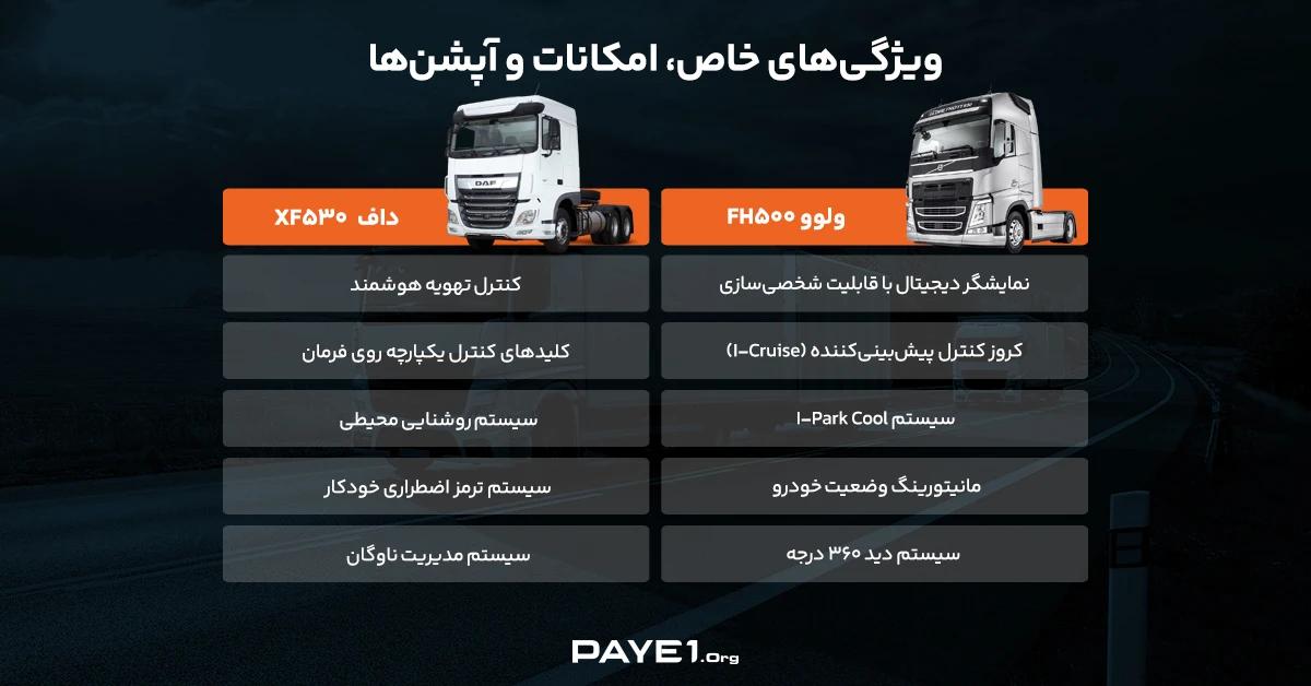 نگاهی به ویژگی‌های خاص، امکانات و آپشن‌‌های کشنده ولوو FH500 با کشنده داف XF530