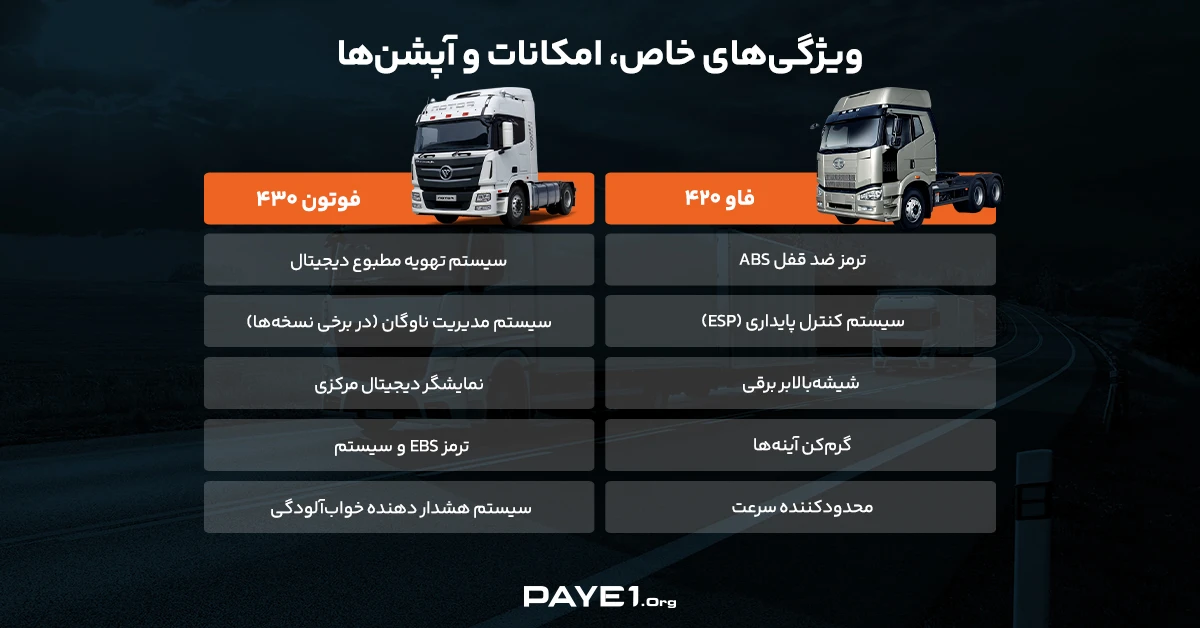 ویژگی‌های خاص، امکانات و آپشن‌‌های کشنده چینی فاو ۴۲۰ و کشنده فوتون ۴۳۰