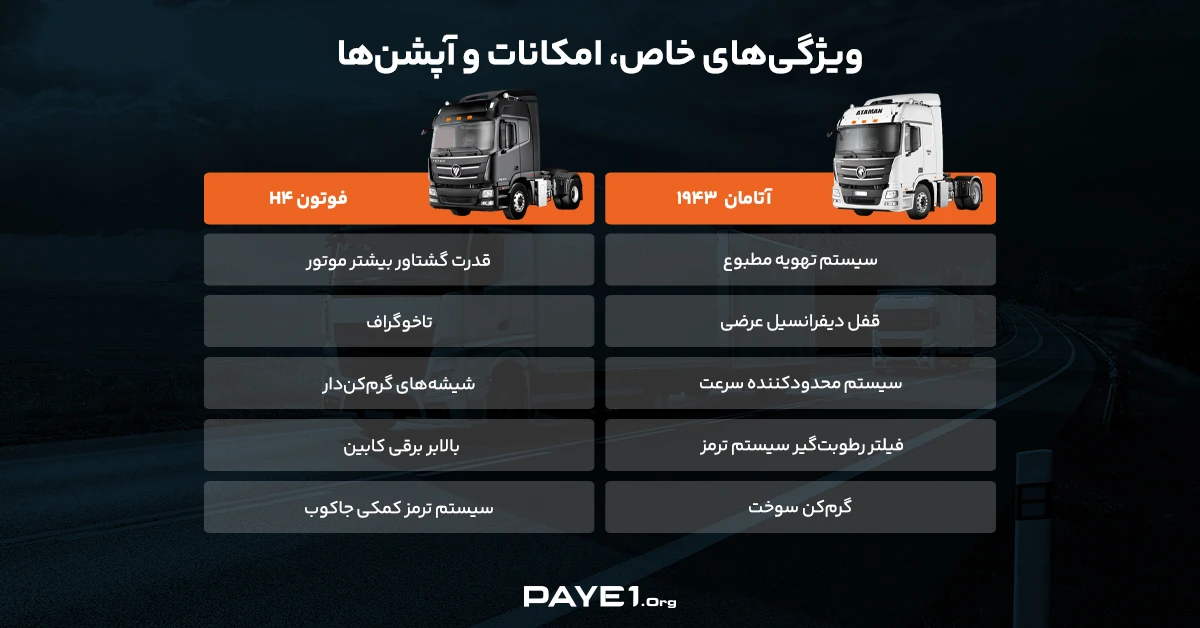 امکانات و آپشن‌‌های کامیون آتامان با کامیون فوتون دنده‌ایی اچ۴ ایرانخودرو