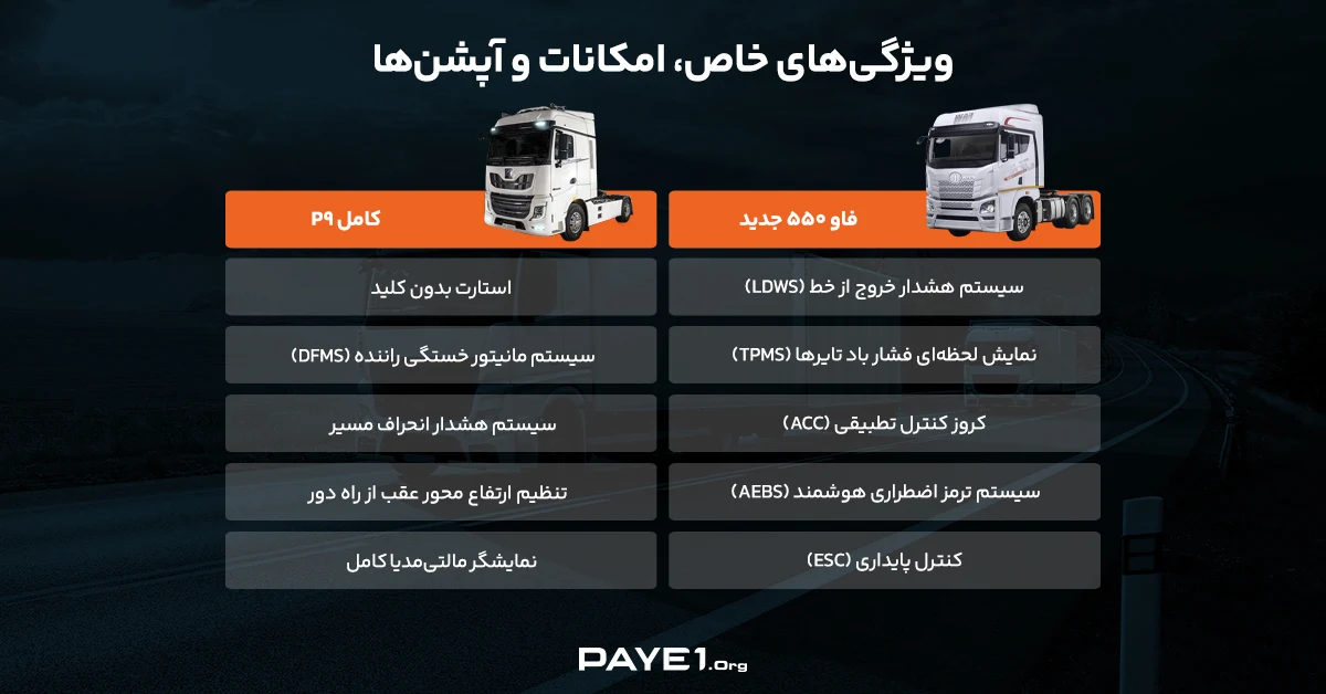 امکانات و آپشن‌‌های کشنده فاو ۵۵۰ جدید با کشنده کامل پی ۹