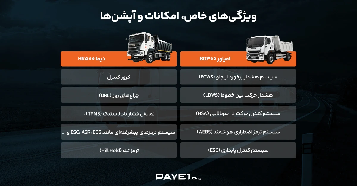 امکانات و آپشن‌‌های کامیون کمپرسی ام پاور و کامیون کمپرسی دیما