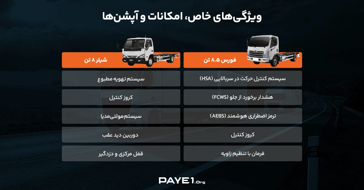 امکانات و آپشن‌‌های کامیونت فورس با کامیونت شیلر گروه بهمن