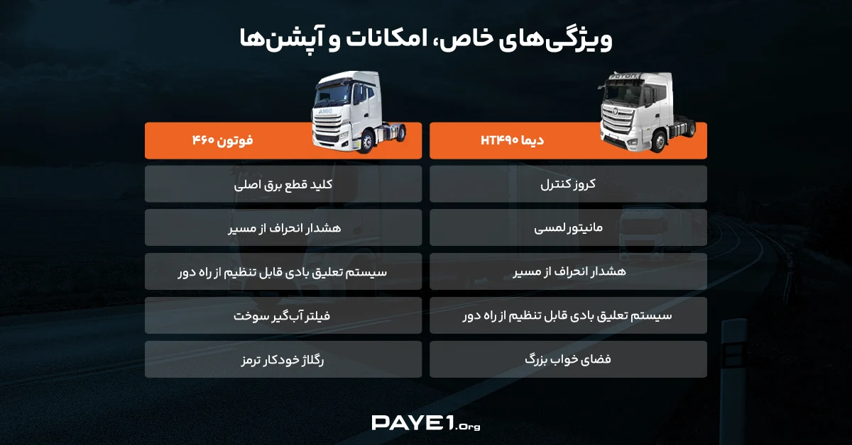 امکانات و آپشن‌‌های کشنده دیما و کشنده فوتون ۴۶۰