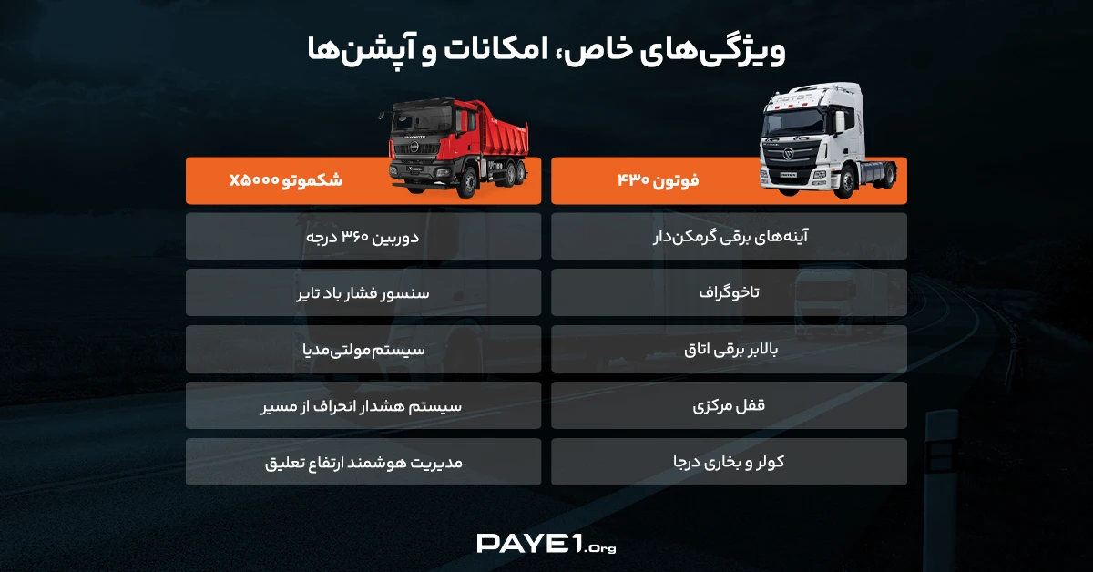 ویژگی های خاص کشنده فوتون 430 و کشنده شکموتو X5000