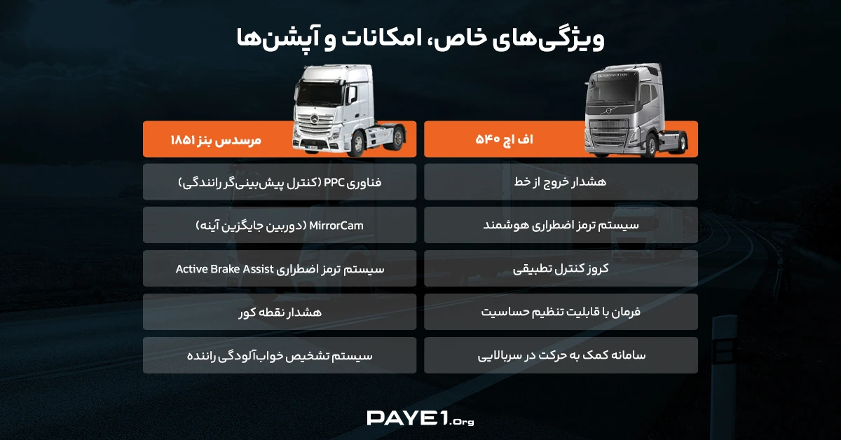 امکانات و آپشن‌‌های کامیون ولوو اف اچ ۵۴۰ و کامیون مرسدس بنز ۱۸۵۱