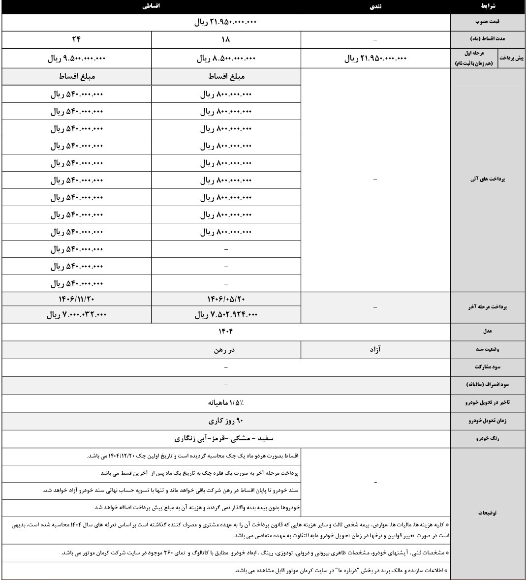 فروش ویژه پیکاپ KMC T8