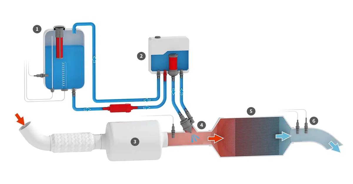 SCR چگونه کار می‌کند؟