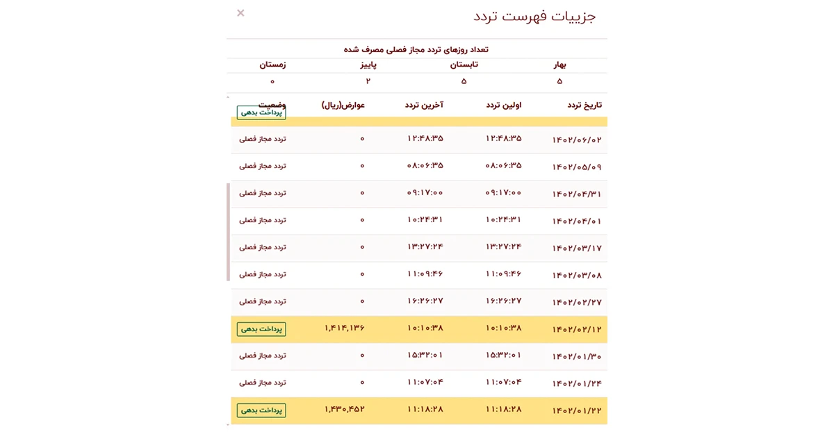 مدیریت ترددها