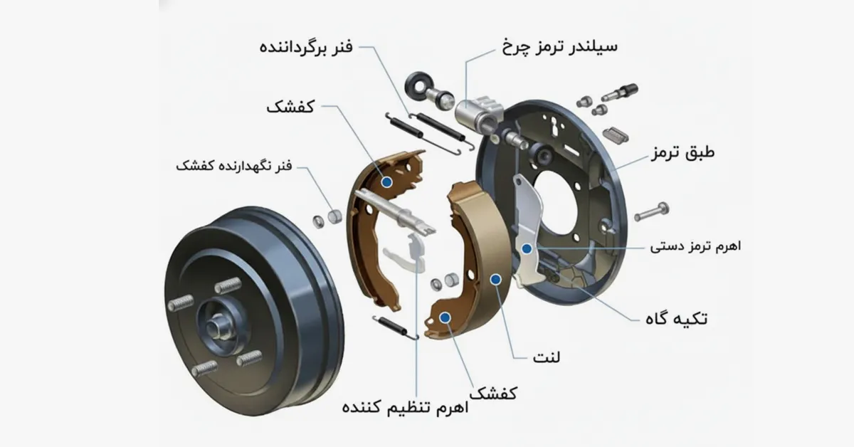 آناتومی ترمز کاسه‌ای؛ لنت و کفشک دقیقا چه می‌کنند؟