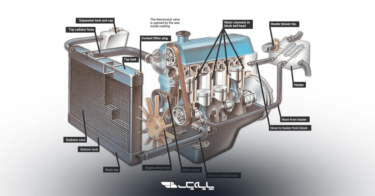 آناتومی سیستم خنک‌کاری در خودروهای سنگین