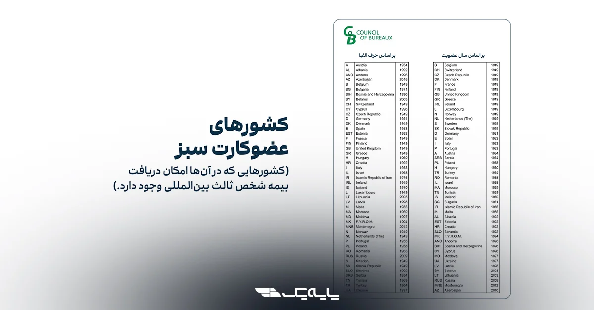 کشورهای عضو و مناطق جغرافیایی