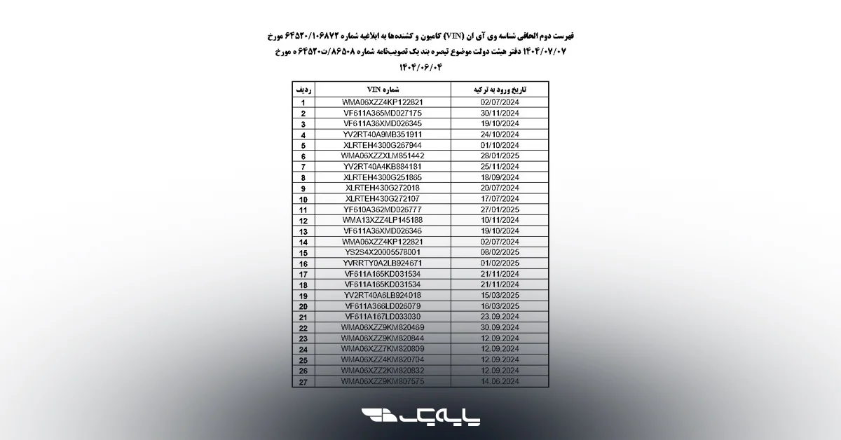 چرا فهرست خودروهای وارداتی از ترکیه کاهش یافت؟