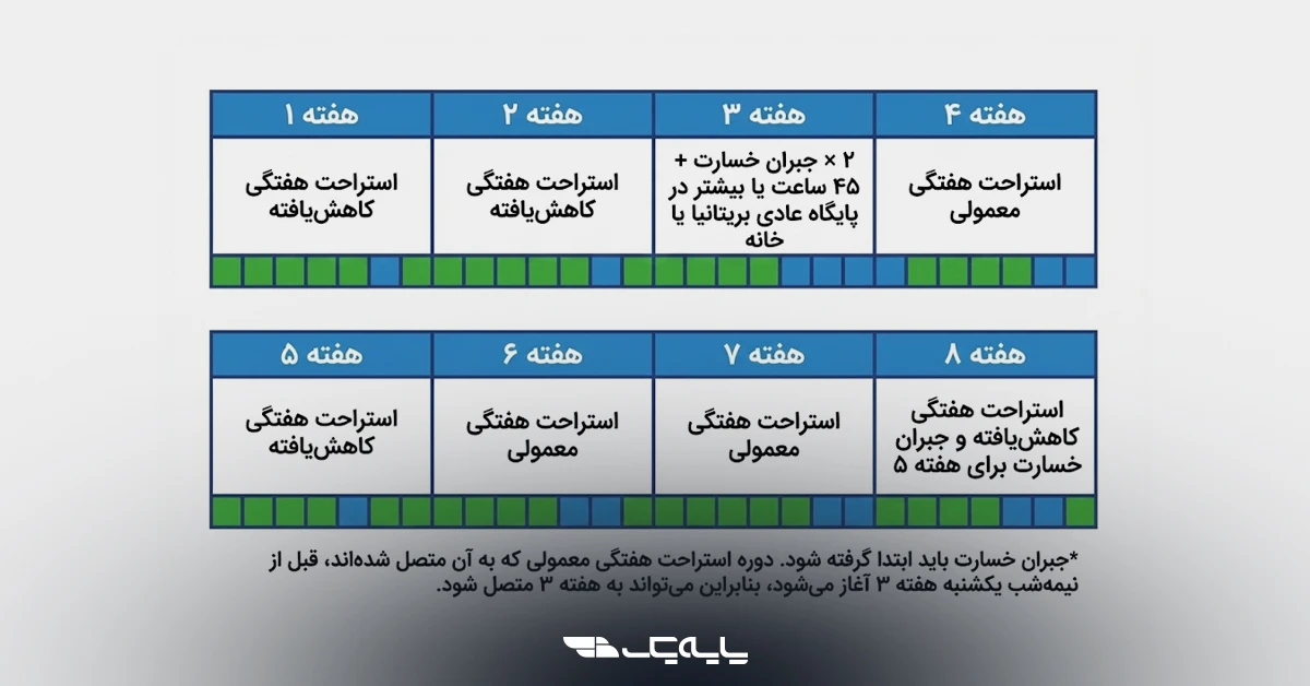 مقررات شماره ۵۶۱/۲۰۰۶ چیست؟